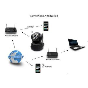 ip webcam network